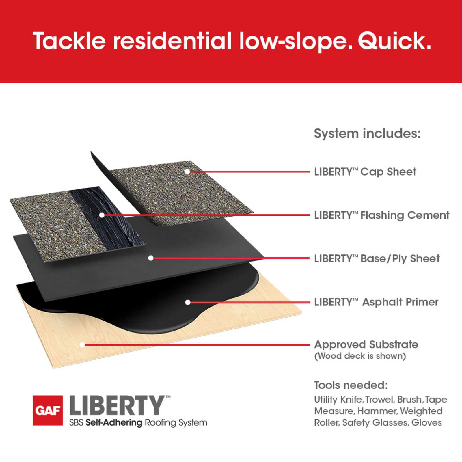 Residential GAF Liberty SBS